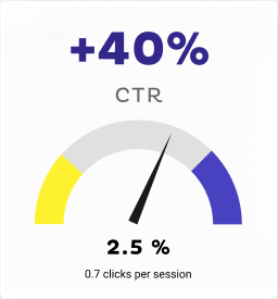 DooFinder CTR Analyse DooFinder CTR Analyse